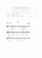 [유아 음악 교육] 새노래 부르기, 동요 씨앗 모의수업 교육 활동 계획안, 6세(4세) 2페이지