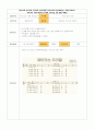 [유아교육 언어교육, 음악교육 연계 활동] 우리나라의 언어(재미있는 우리말 배우기) 우리나라, 세계 여러나라 주제의 모의수업 교육 활동 계획안 1페이지