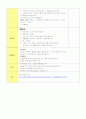 [유아교육 언어교육, 음악교육 연계 활동] 우리나라의 언어(재미있는 우리말 배우기) 우리나라, 세계 여러나라 주제의 모의수업 교육 활동 계획안 4페이지