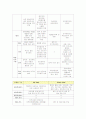 민간아동복지와 지역아동센터 : We Start(위 스타트)와 Dream Start(드림스타트) 중심으로 22페이지