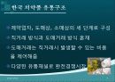 제약산업 체계의 유통망, 유통경로 현황(의약품 산업 특성, 시장 규모, 유통 구조 과정, 유통업체 현황, 문제점 대책 방안) 9페이지