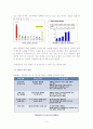 한우 시장의 유통 경로 구조 체계 6페이지