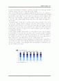 화장품 시장의 유통현황, 유통경로 분석 4페이지