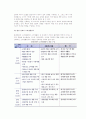 [환경문제와 소비생활] 환경과 소비의 관계, 환경친화적 소비생활 4페이지