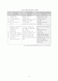 철강, 철강산업 유통구조 Steel Industry 35페이지