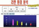 꼬꼬면 마케팅전략분석/서론/기업소개/라면시장분석/라면환경분석/꼬꼬면이 라면시장에 미치는 파급효과 /SWOT/4p/STP전략/ 27페이지