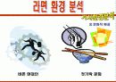 꼬꼬면 마케팅전략분석/서론/기업소개/라면시장분석/라면환경분석/꼬꼬면이 라면시장에 미치는 파급효과 /SWOT/4p/STP전략/ 29페이지