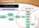 커피산업의 유통구조, 유통경로 8페이지