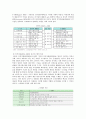 [경력개발제도] 경력개발제도의 필요성, 관련 이론 및 평가 13페이지