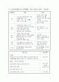 보건교육계획안[유방암] 3페이지