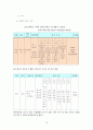 2학년) 배드민턴 지도안(스트로크. 클리어) 18페이지