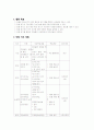 4,5,6학년) 티볼지도안 : 티볼을 이해하고 즐기자 2페이지