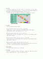 산·염기의 적정 3페이지