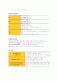 컴활1급자료 7페이지