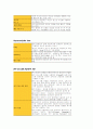 컴활1급자료 20페이지