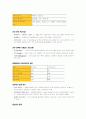 컴활1급자료 24페이지