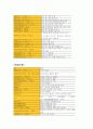 컴활1급자료 37페이지