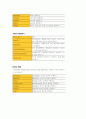 컴활1급자료 71페이지