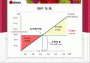 MISSHA의 마케팅 분석 및 전략 swot, plc, 4p, bep, 시장세분화 23페이지