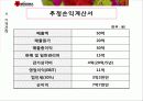 MISSHA의 마케팅 분석 및 전략 swot, plc, 4p, bep, 시장세분화 25페이지