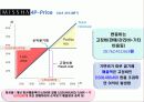 MISSHA의 마케팅 분석 및 전략 swot, plc, 4p, bep, 시장세분화 37페이지