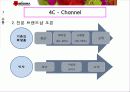 MISSHA의 마케팅 분석 및 전략 swot, plc, 4p, bep, 시장세분화 39페이지