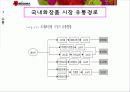 MISSHA의 마케팅 분석 및 전략 swot, plc, 4p, bep, 시장세분화 40페이지