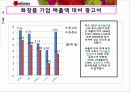 MISSHA의 마케팅 분석 및 전략 swot, plc, 4p, bep, 시장세분화 45페이지