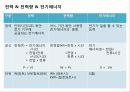 전기의 모든것(전기의 역사부터 최신 기술까지) 53페이지