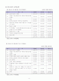 필리핀 가구산업 개요와 주요가구업체 리스트(LIST) 6페이지