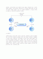 [수출] 수출의 의의와 동기 및 경로, 구상무역의 형태 9페이지