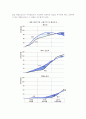 [국제무역이론] 고전적 국가기반 무역이론과 근대적 기업기반 무역이론 9페이지