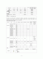 [모성간호학] 유도분만 6페이지