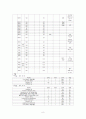 [모성간호학] 조기양막파열 10페이지