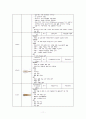 [모성간호학] 조기양막파열 13페이지