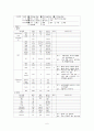 [성인간호학] Pneumonia 7페이지