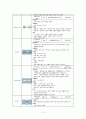 [성인간호학] Pneumonia 11페이지