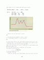 Ⅴ-2. 반응 속도 7페이지