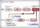 [서강대][브랜드전략론] 마케팅 툴을 이용한 KTnG 초슬림 담배 마케팅 방안, 브랜드 전략 17페이지