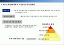 [서강대][촉진전략] BTL 전략, 마케팅, IMC 26페이지