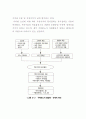 [폐수처리공학] 음식물류 폐기물, 가축분뇨의 처리(에너지화)에 대하여 20페이지