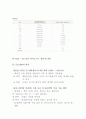 [폐수처리공학] 음식물류 폐기물, 가축분뇨의 처리(에너지화)에 대하여 30페이지