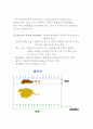 [폐수처리공학] 음식물류 폐기물, 가축분뇨의 처리(에너지화)에 대하여 36페이지