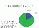 (A+자료) 휴대폰에 관한 소비자의 특성 및 행태 조사분석 4페이지