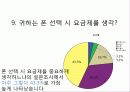 (A+자료) 휴대폰에 관한 소비자의 특성 및 행태 조사분석 11페이지