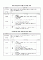  : 활발한 신체움직임을 통한 다양한 놀이활동을 경험함으로써 유아들의 신체적,  8페이지