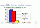 (A+자료) CGV 마케팅, 성공사례, 마케팅전략, 성공전략, 경영전략분석, 기업소개 및 특징과 서비스 품질조사, 만족도,문제점 개선방안 조사분석 16페이지