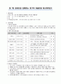 사회복지시설 현물지원사업 신청서 - 제 7회 장애인과 함께하는 한가위 어울마당 행사계획(안) 1페이지