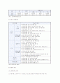 지역아동센터 운영 현황과 활성화 방안 - 지역아동센터의 개요, 기능과 역할, 운영 및 현황 7페이지