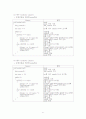 [설계 결과 보고서] Processor(ATmega128)을 이용한 7-Segment Control 8페이지